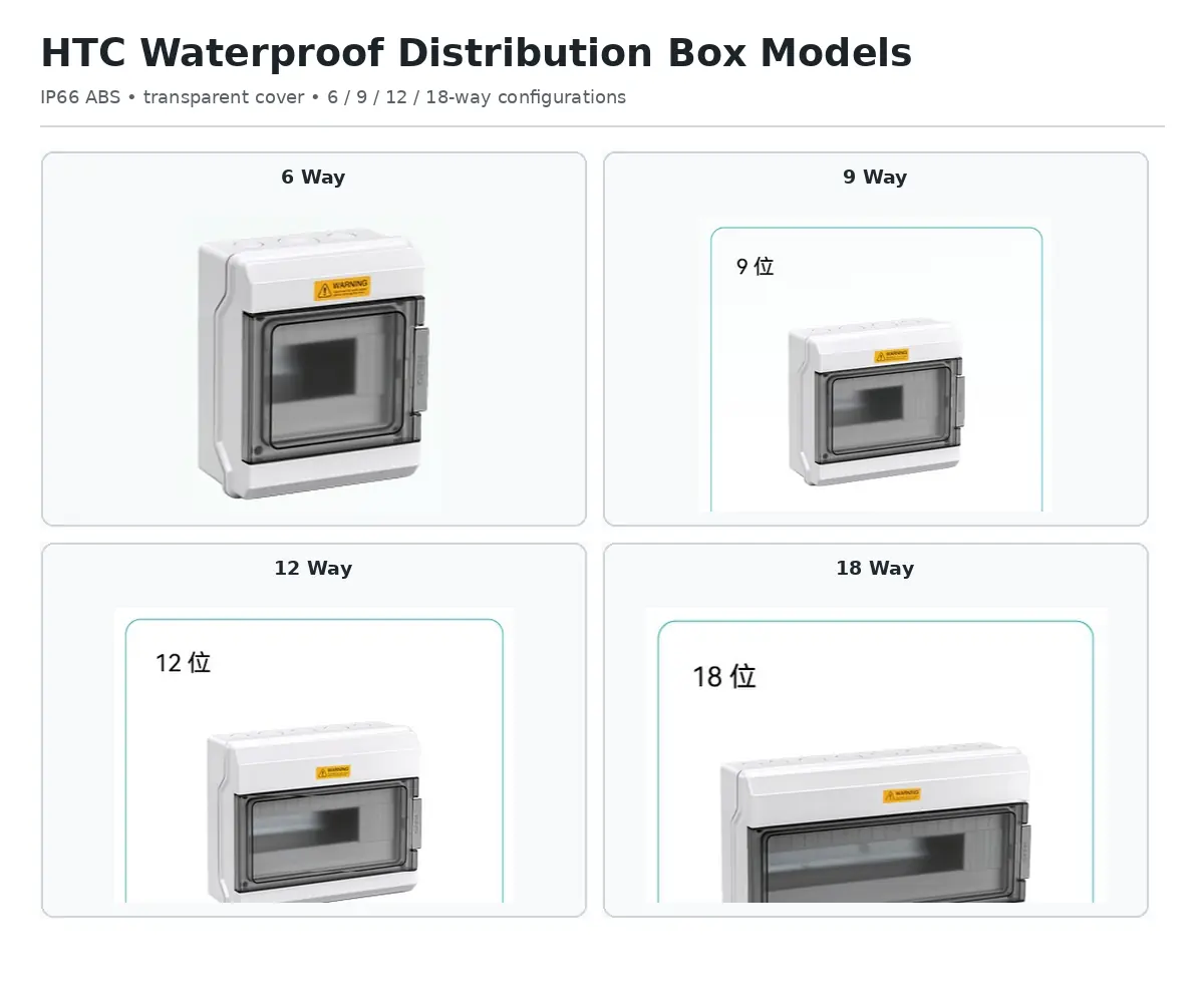 IP66 HTC waterproof distribution box models