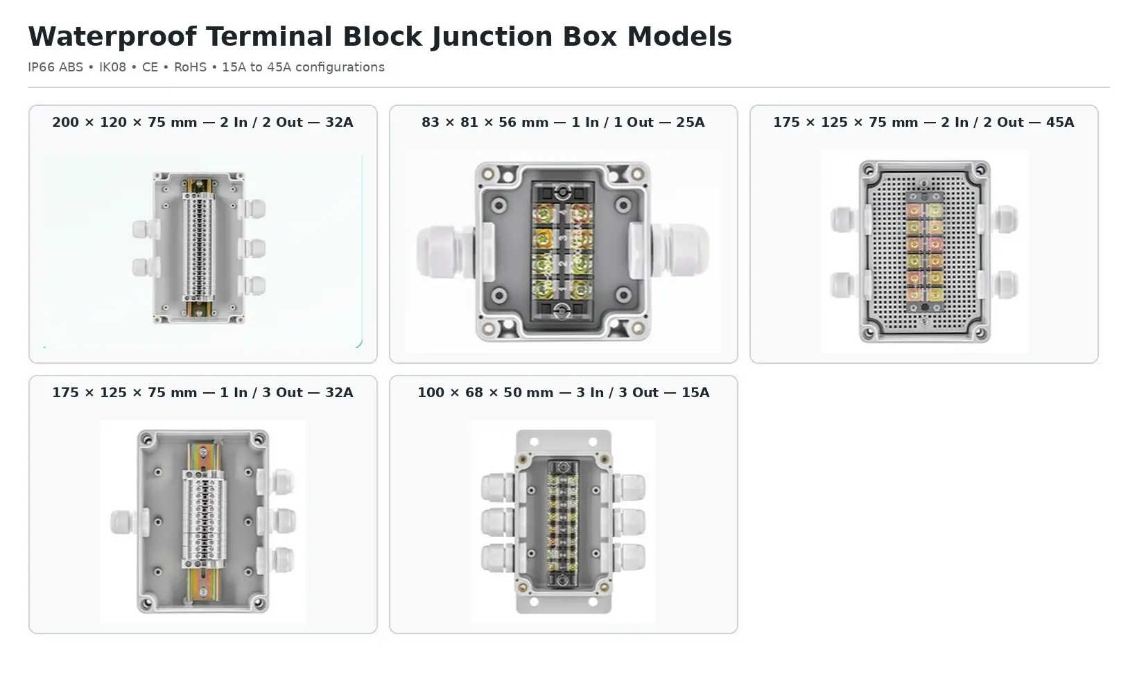 IP66 waterproof terminal block junction box models